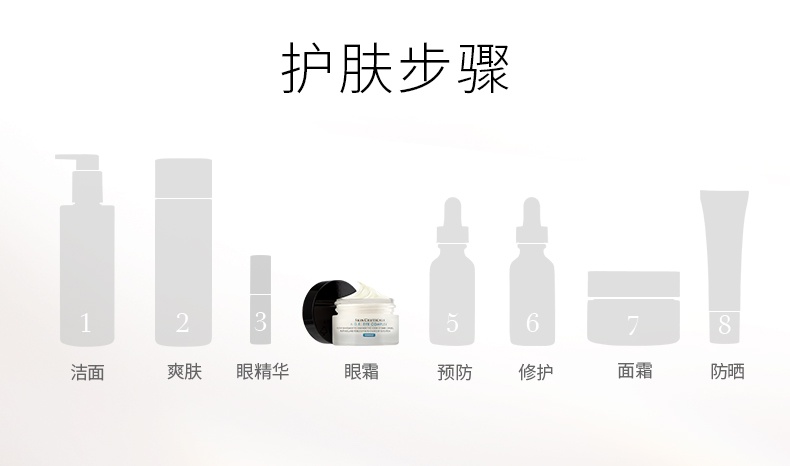 商品SkinCeuticals|修丽可 杜克AGE紧致塑颜眼霜 15ml 减少皱纹 鱼尾纹 改善黑眼圈 眼部松弛,价格¥578,第10张图片详细描述