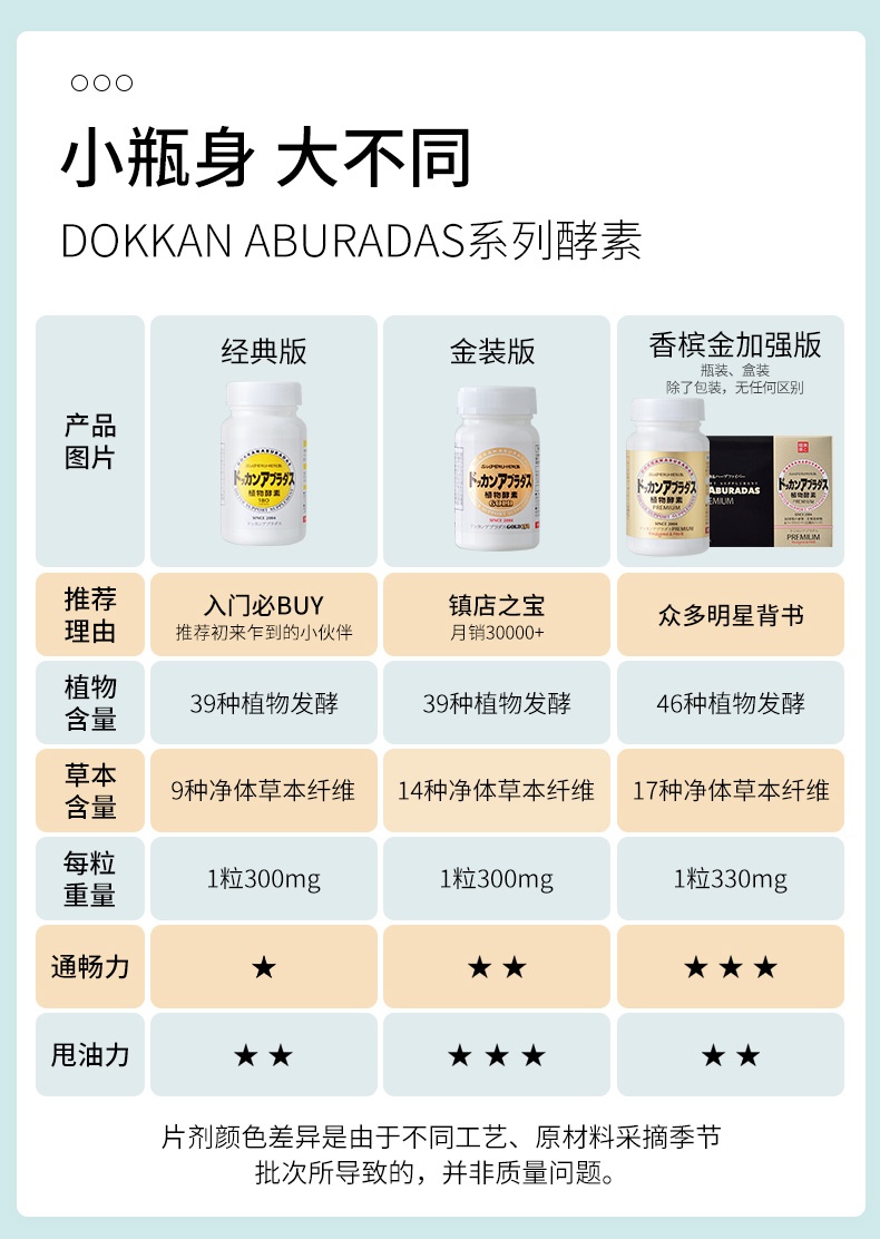 商品Herb|日本dokkan abura酵素加强版果蔬夜间植物酵素金装150粒,价格¥235,第7张图片详细描述