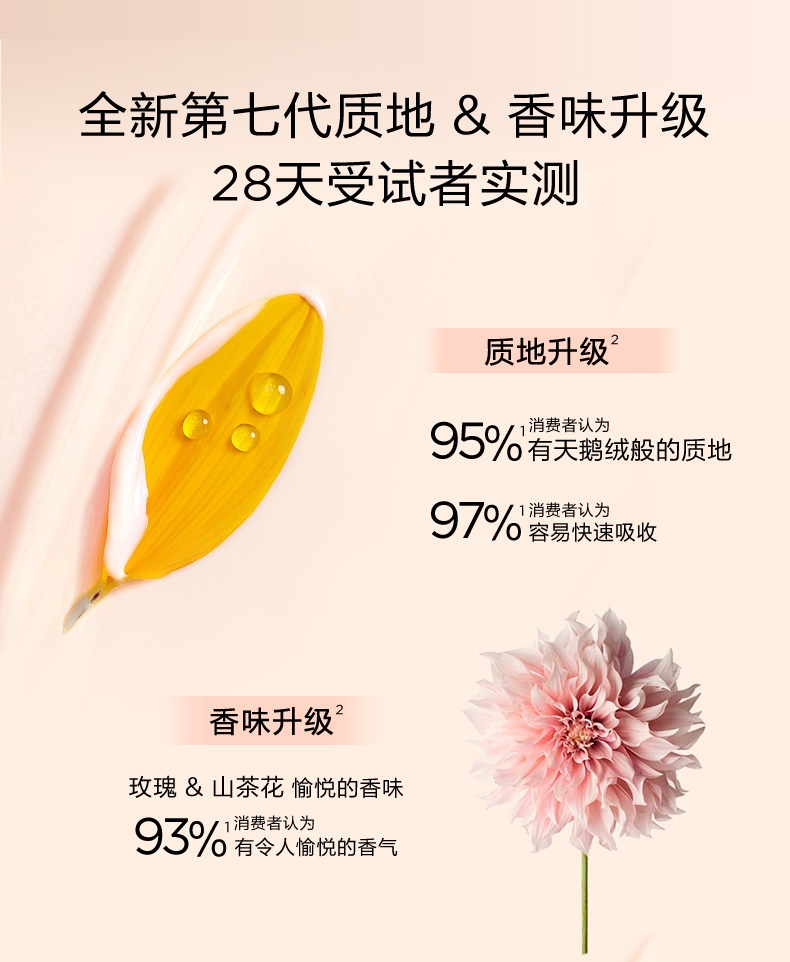 商品Clarins|娇韵诗焕颜弹力颈霜75ml淡颈纹抗皱提拉紧致细滑光滑肌肤水润柔嫩,价格¥518,第7张图片详细描述