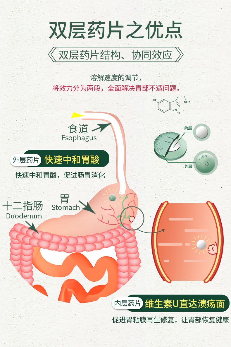 商品WEISEN-U|日本港版胃仙U胃药缓解胃酸胃痛100粒,价格¥226,第5张图片详细描述