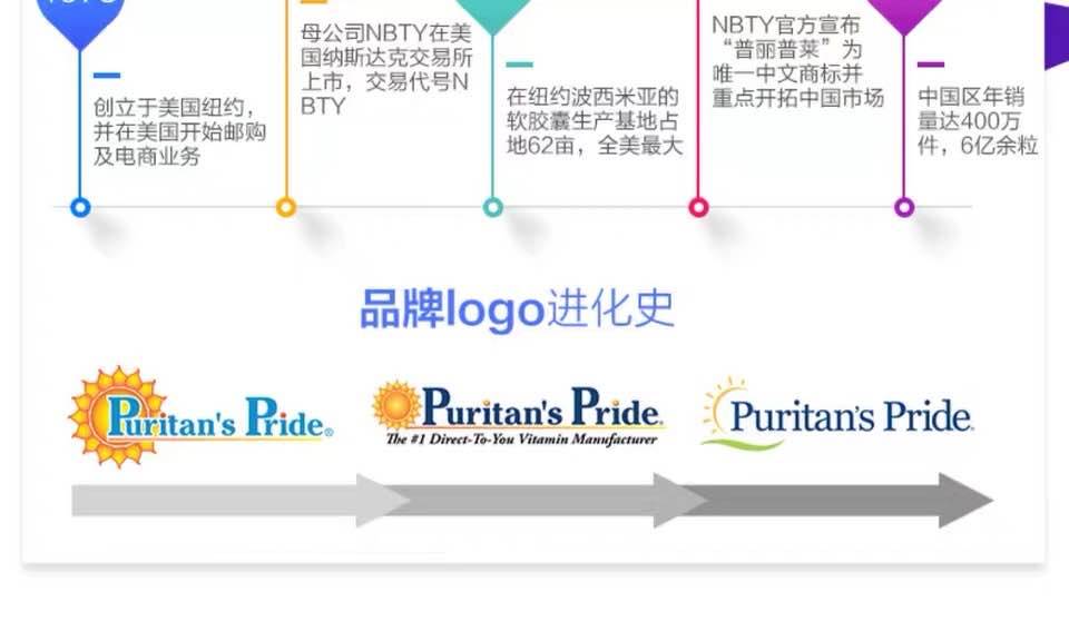 商品Puritan's Pride|普丽普莱三倍浓度氨糖维骨力180片 美国原装 骨维力MSM关节软骨素,价格¥413-¥825,第13张图片详细描述