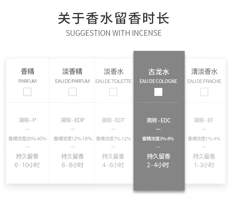 商品Guerlain|娇兰 古龙系列中性香香橼花之水EDC 100ml 柑橘馥奇香调,价格¥565,第11张图片详细描述