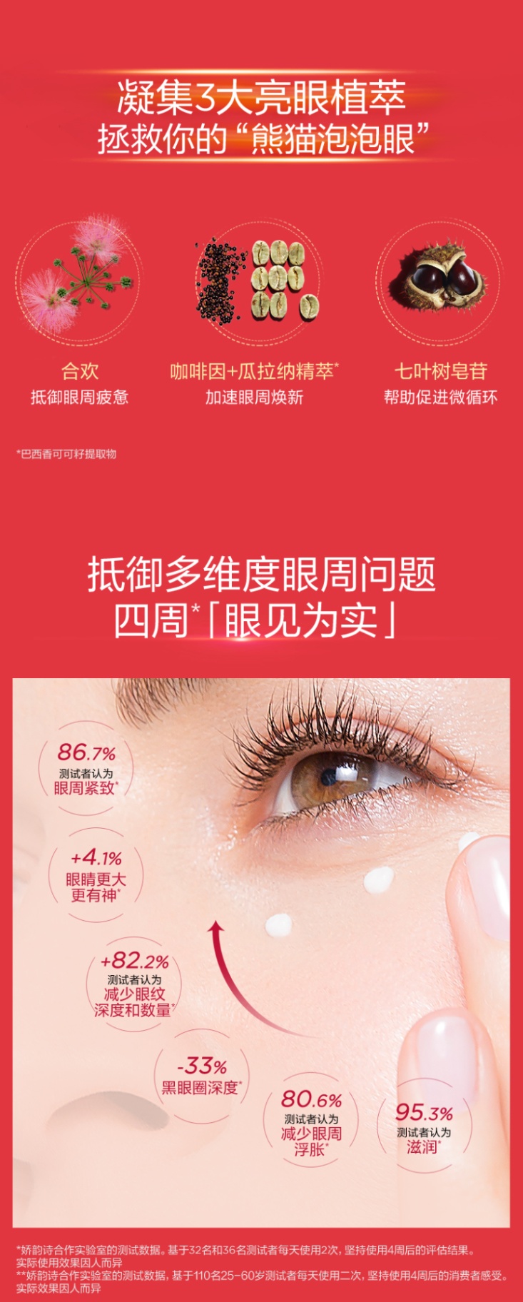商品Clarins|Clarins娇韵诗多维密集提拉超速眼霜15ml 娇韵诗超速眼霜,价格¥405,第4张图片详细描述
