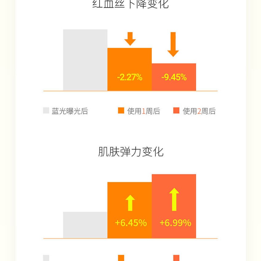 商品[国内直发] Laneige|兰芝 焕亮VC面霜 30ml,价格¥179,第13张图片详细描述