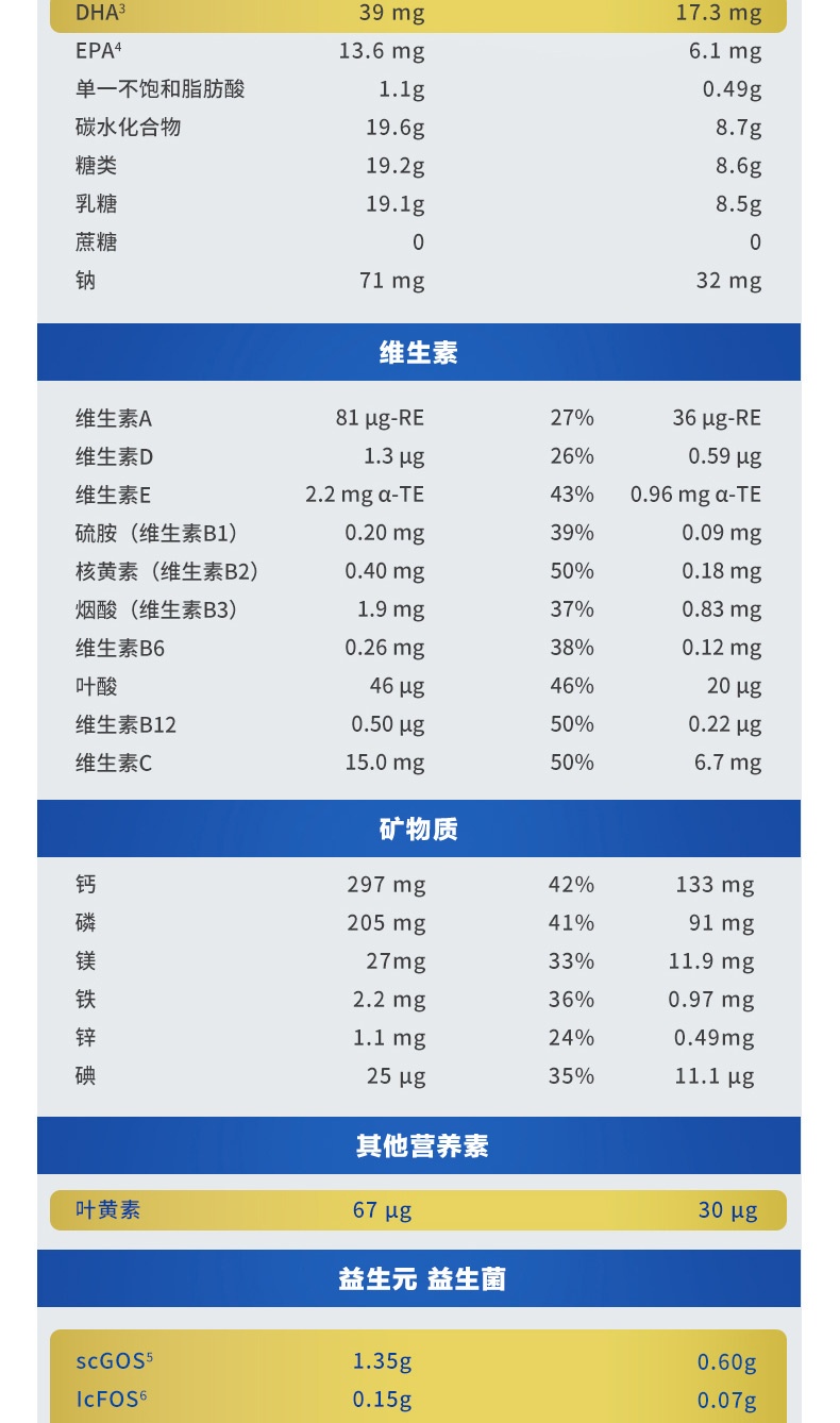商品Aptamil|澳洲爱他美 白金装 婴幼儿奶粉 4段 900g 3岁以上（国内保税发货）,价格¥532,第5张图片详细描述