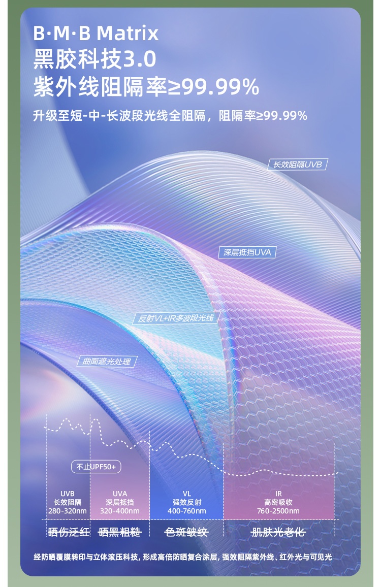商品[国内直发] Beneunder|蕉下长款防晒衣女夏防紫外线户外凉感原纱冰丝透气专业全身防晒服,价格¥349,第15张图片详细描述