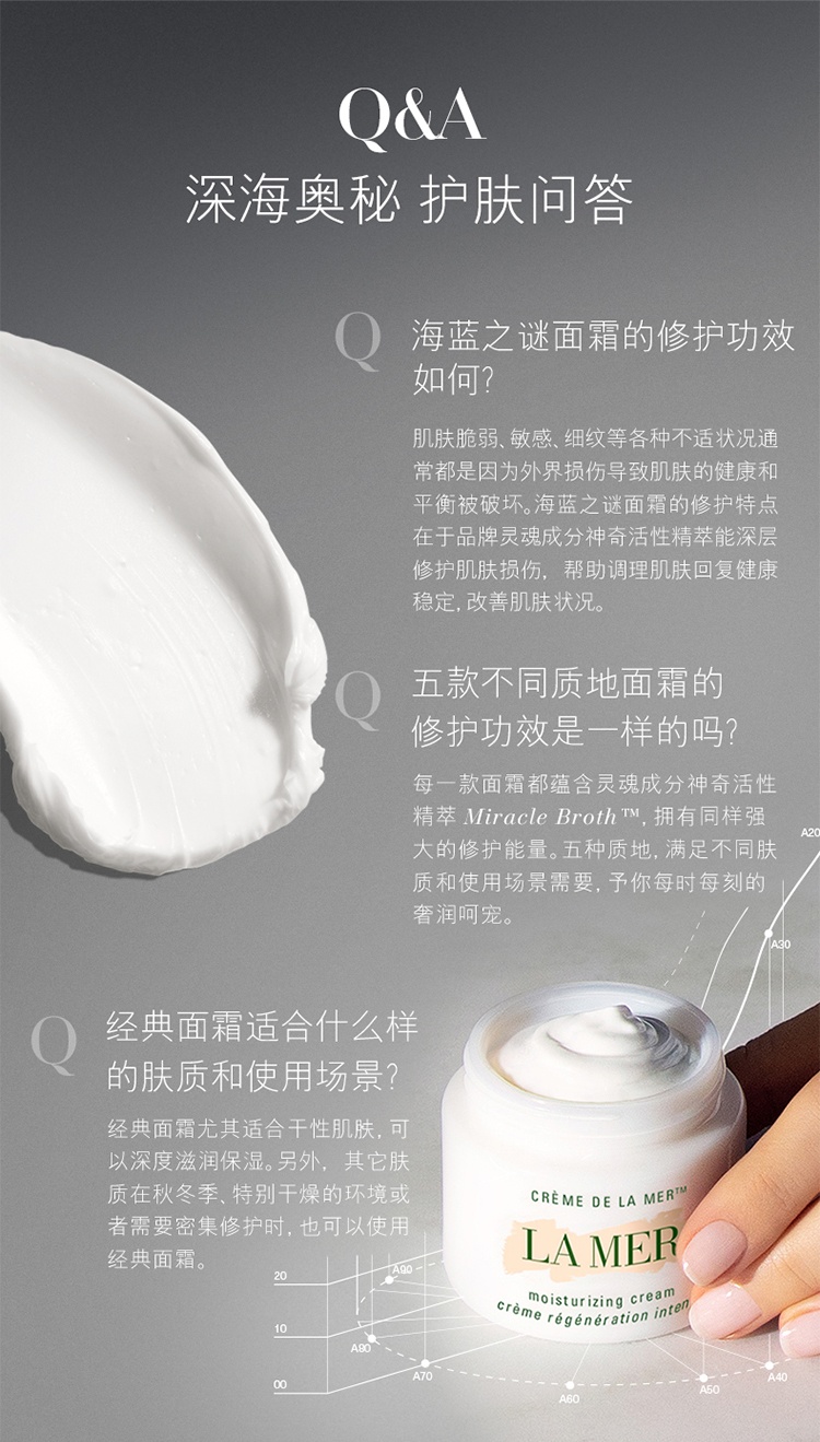 商品La Mer|La Mer海蓝之谜护肤4件套 套装 精粹水100ml+面霜30ml+浓缩精华露15ml+眼部浓缩密集修护眼霜5ml,价格¥1787,第8张图片详细描述