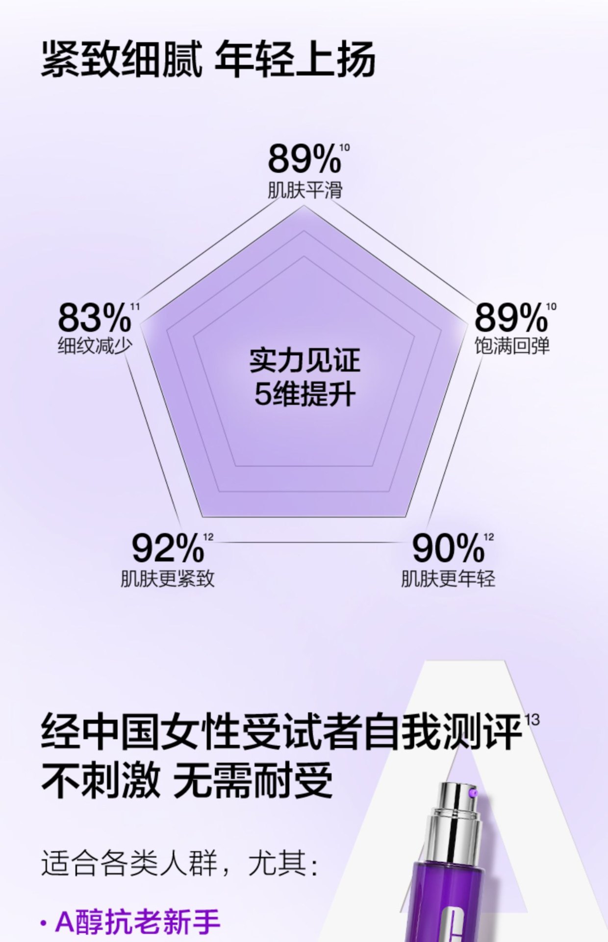 商品【原封正品】 Clinique|CLINIQUE 倩碧 智慧专研修护精华紫光瓶抗老精华 30/50/100ml 紧致抗皱淡纹,价格¥326,第11张图片详细描述