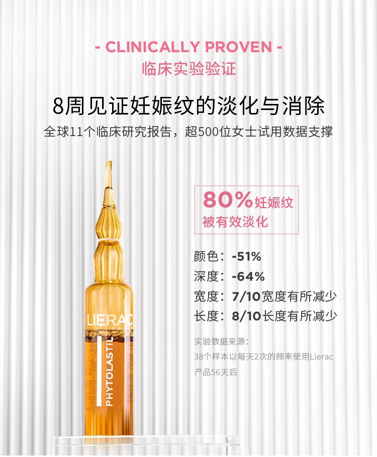 商品Lierac|LIERAC丽蕾克淡纹修护安瓶精华5mlx20 防祛肥胖纹妊娠纹,价格¥159,第6张图片详细描述