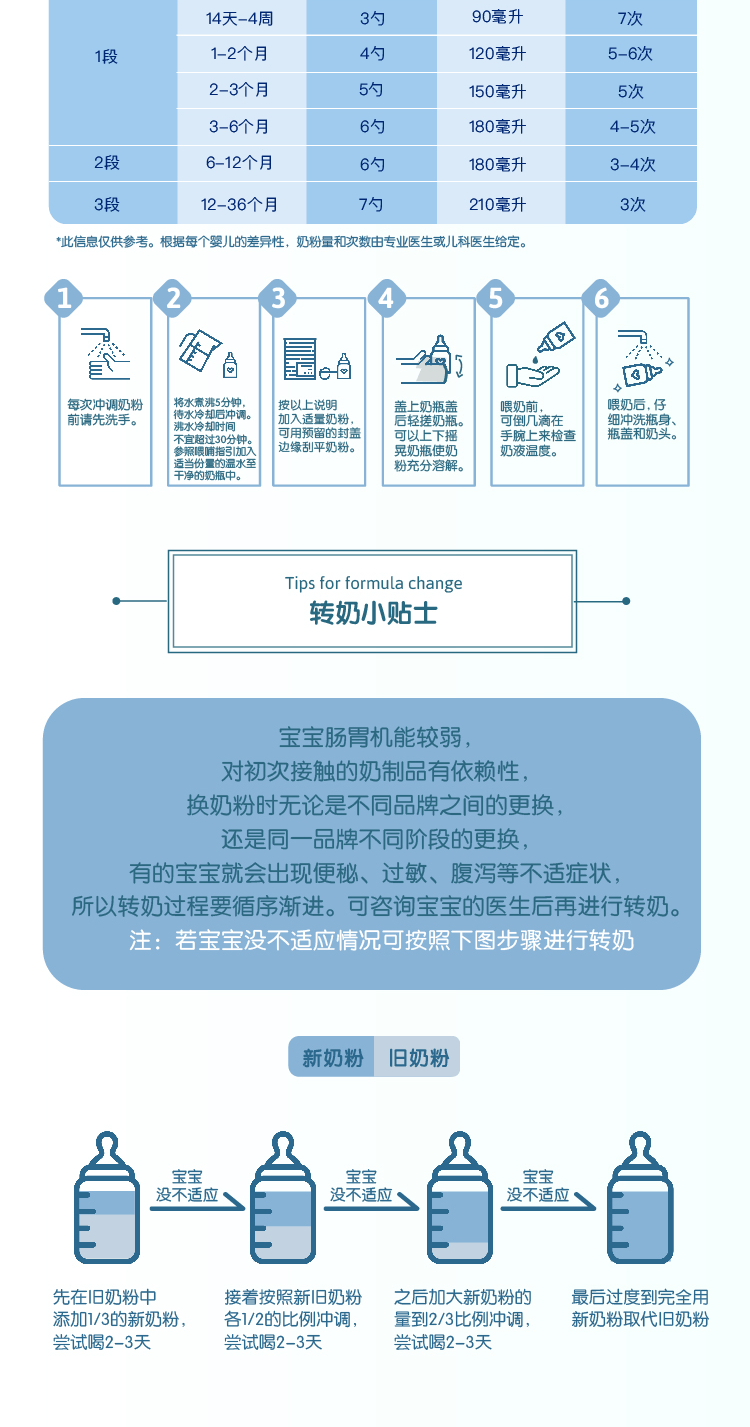 商品Biostime|澳版Biostime合生元 婴幼儿奶粉 3段 800g/罐（澳洲直邮发货）,价格¥477,第10张图片详细描述