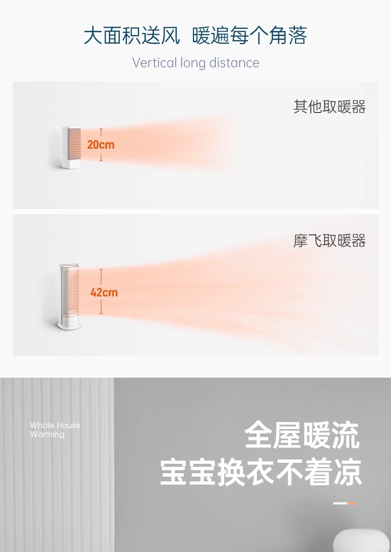 商品[国内直发] Morphy Richards|石墨烯速热取暖器家用节能浴室电暖气办公卧室非静音全屋暖风MR2027,价格¥797,第22张图片详细描述