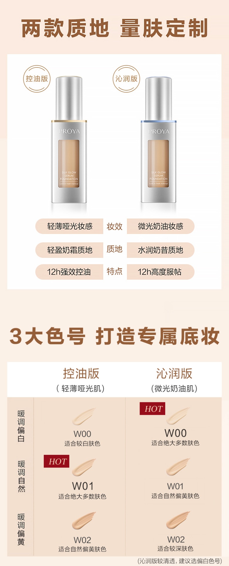 商品PROYA|珀莱雅 双抗粉底液2.0 沁润/丝绒版 30ml（赠品以实际发货为准，介意慎拍）,价格¥358,第6张图片详细描述