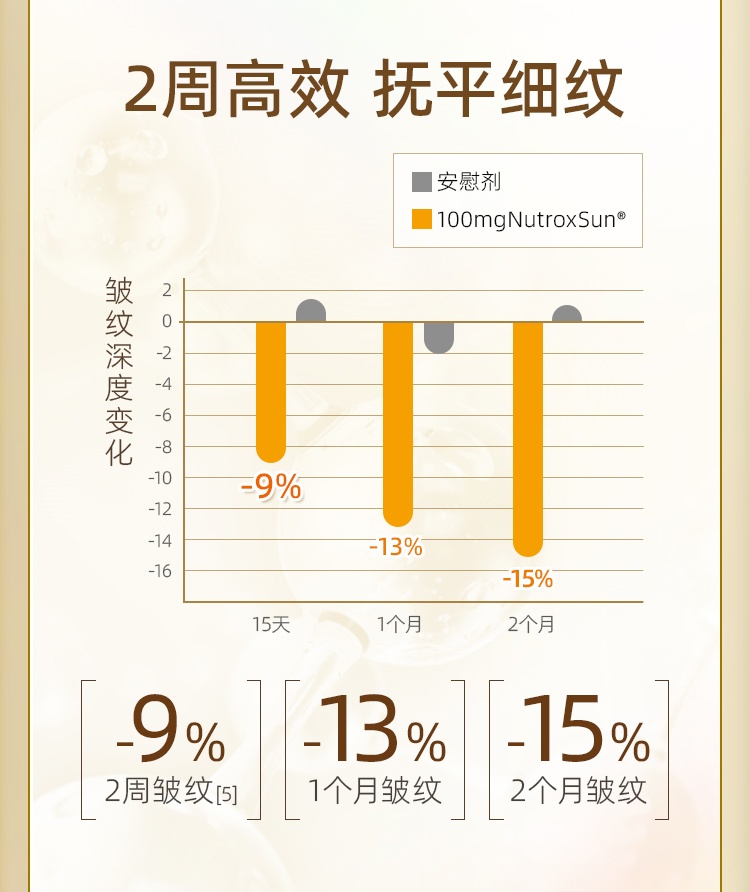 商品BECHI|BECHI童颜饮 胶原蛋白饮 亮白饮 抗糖饮 口服液,价格¥604,第18张图片详细描述