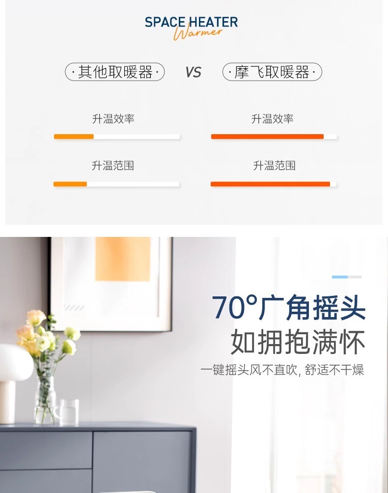 商品[国内直发] Morphy Richards|石墨烯速热取暖器家用节能浴室电暖气办公卧室非静音全屋暖风MR2027,价格¥797,第19张图片详细描述