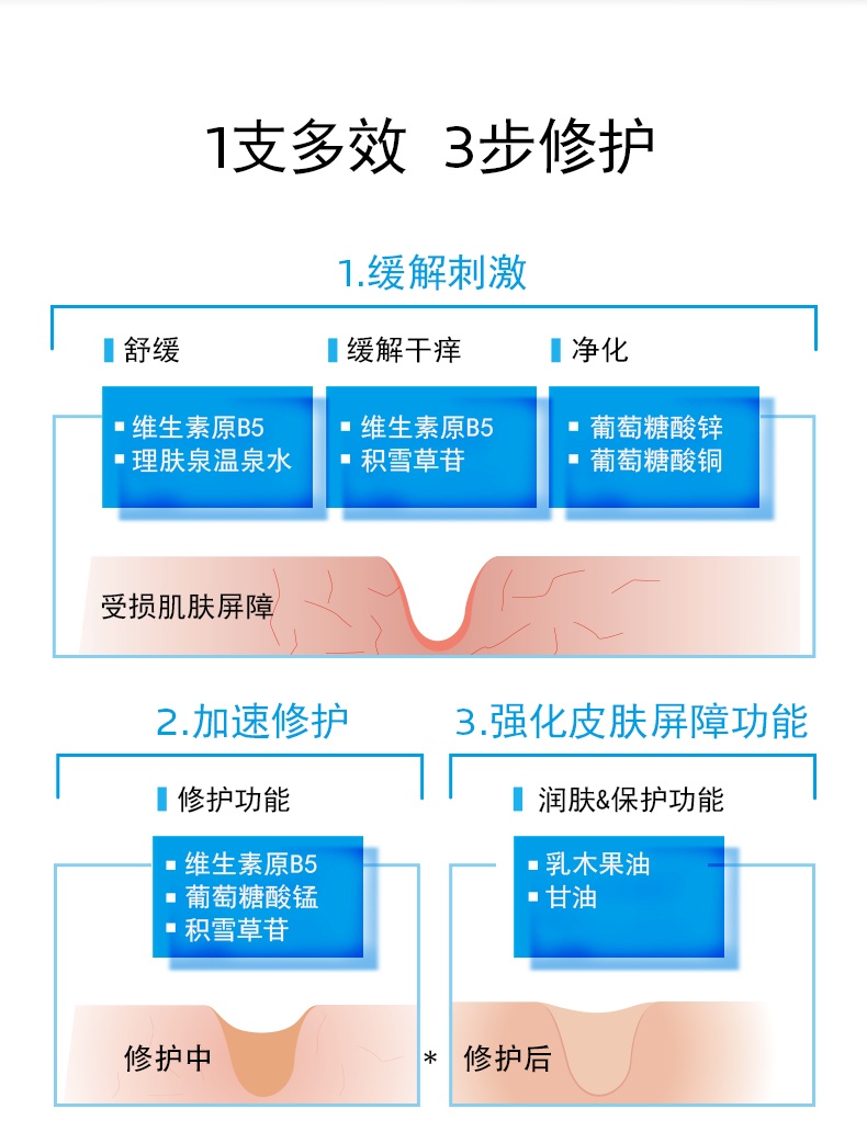 商品[国内直发] La Roche Posay|【100ml】法国理肤泉B5多效舒缓修复面霜 淡化痘印修护敏感肌 100ml,价格¥159,第3张图片详细描述