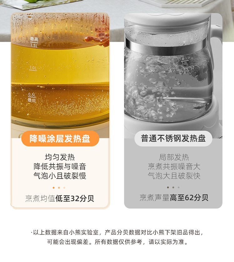 商品[国内直发] Bear|小熊YSH-E15L7富氢养生壶燕窝隔水炖盅多功能全自动玻璃电煮茶壶,价格¥370,第5张图片详细描述