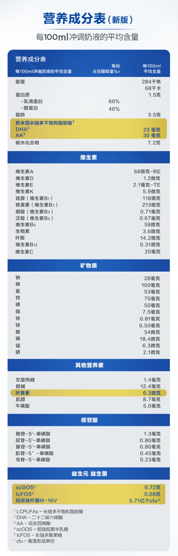商品Aptamil|澳洲Aptamil pro爱他美白金版奶粉2段900g/罐 新旧版本随机发（保税仓发货）（预售3个工作日内发货）,价格¥506,第2张图片详细描述