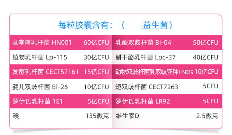 商品Life Space|Life Space益倍适 哺乳期益生菌胶囊 50粒,价格¥214,第3张图片详细描述