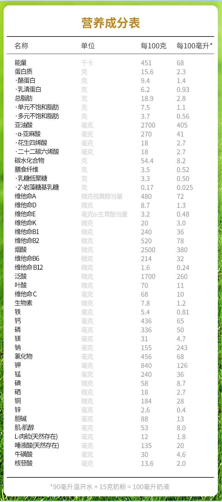 商品Friso|Friso美素佳儿金装婴幼儿配方奶粉3段（1-3岁）900g/罐（保税仓发货）（预售3个工作日内发货）,价格¥454,第3张图片详细描述