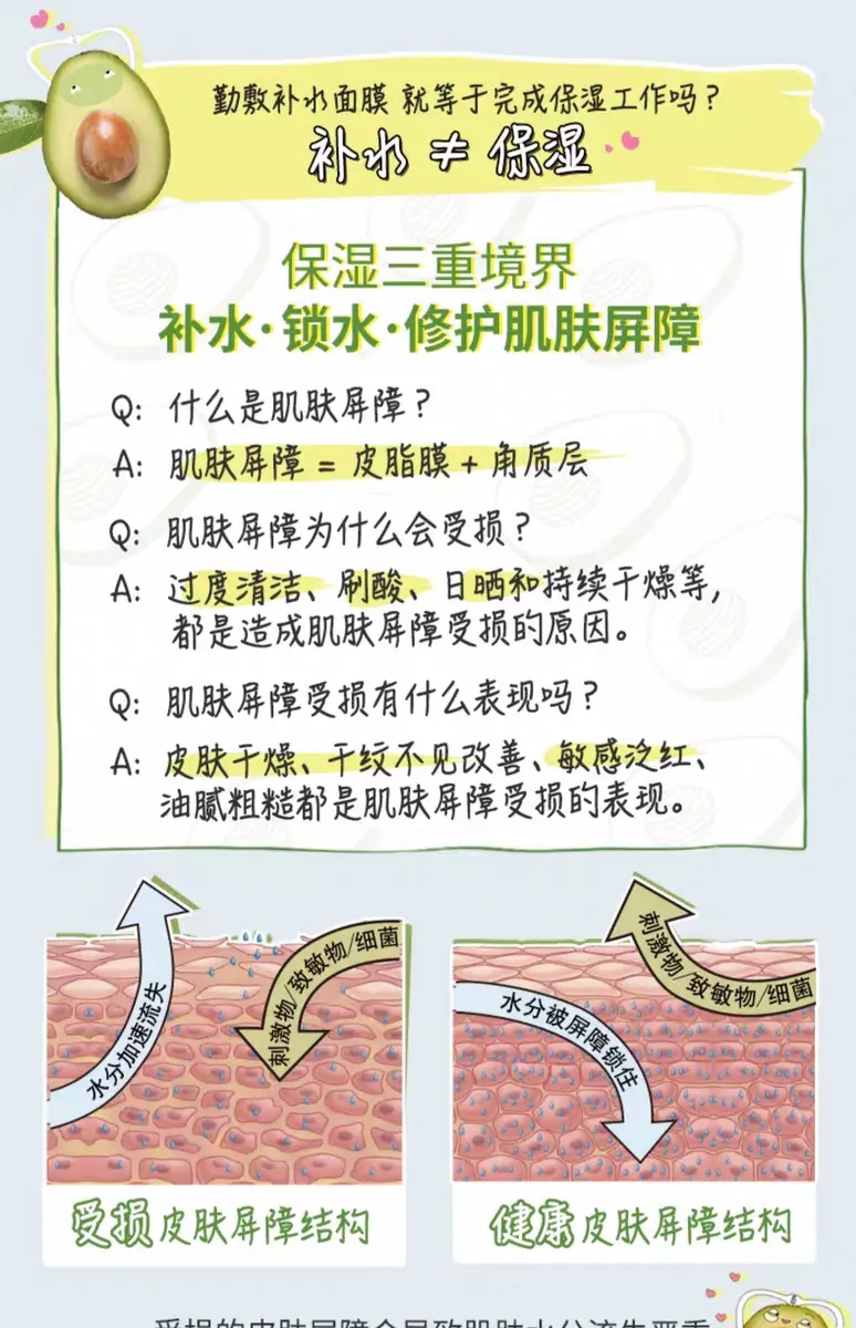 商品Kiehl's|科颜氏牛油果丰润保湿面膜100g保湿修复肌肤屏障【香港直邮】,价格¥301,第2张图片详细描述