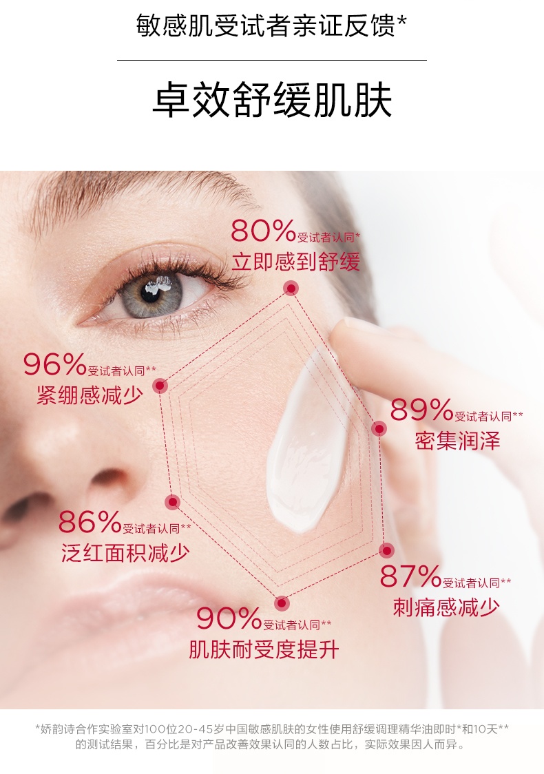 商品Clarins|CLARINS 娇韵诗 舒缓调理精华油色修小白瓶 30ml 强韧屏障细腻润泽,价格¥407,第4张图片详细描述