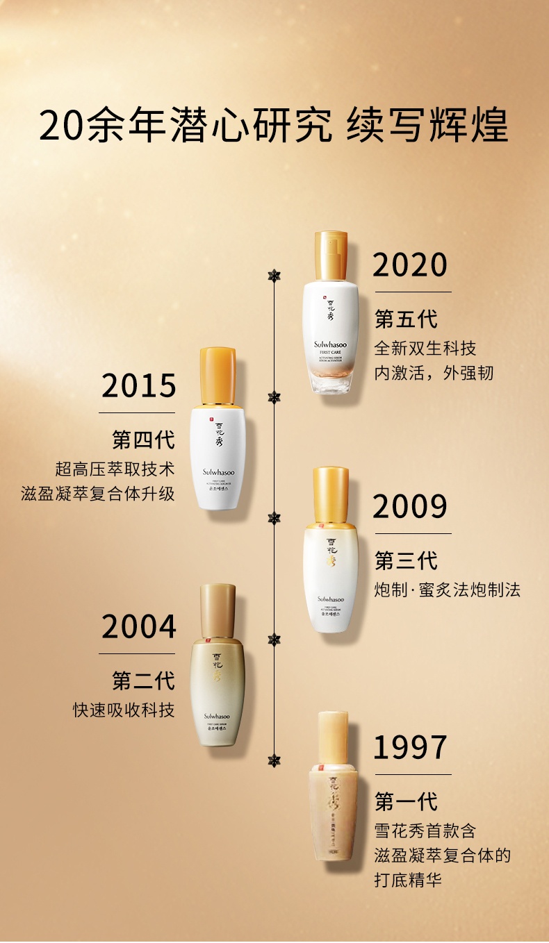 商品[国内直发] Sulwhasoo|雪花秀润致焕活肌底精华露30ml/60ml/90ml 淡斑去黄保湿亮,价格¥488,第9张图片详细描述