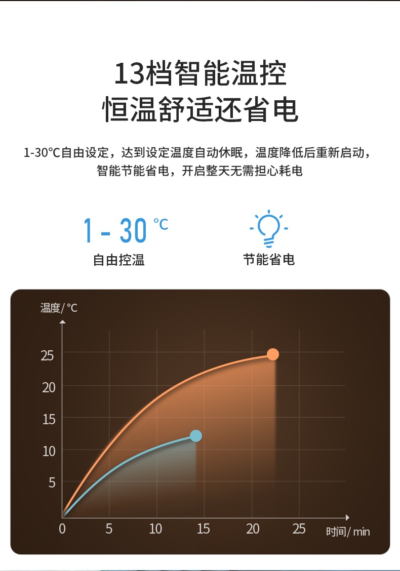 商品[国内直发] Panasonic|Panasonic/松下无叶风扇家用无扇叶电风扇落地扇立式2023新款冷暖两用暖风机,价格¥1915,第7张图片详细描述