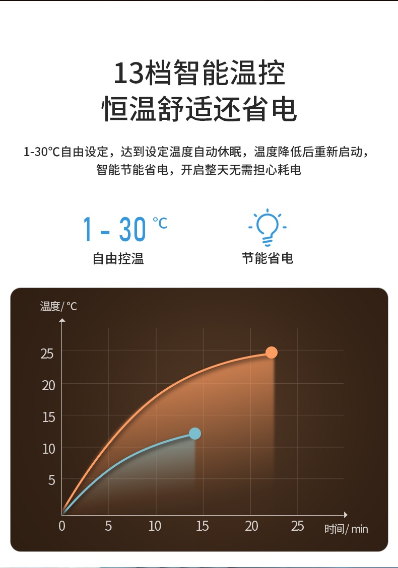 商品[国内直发] Panasonic|Panasonic/松下无叶风扇家用无扇叶电风扇落地扇立式2023新款冷暖两用暖风机,价格¥1959,第7张图片详细描述