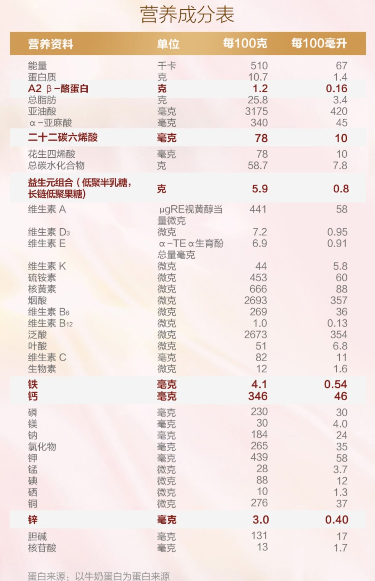 商品[国内直发] Cow&Gate|Cow&Gate牛栏牌A2 β-酪蛋白奶粉900g单罐,价格¥591,第8张图片详细描述