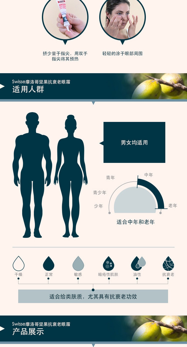 商品Swisse|斯维诗 阿甘果油眼霜15ml 摩洛哥坚果淡化黑眼圈紧致眼周（新老版本随机发）,价格¥126,第4张图片详细描述