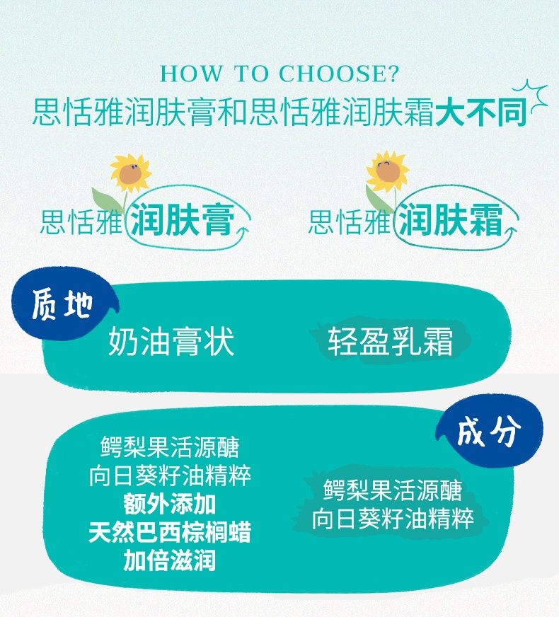 商品[国内直发] Mustela|妙思乐思恬雅润肤膏舒缓滋养补水保湿婴儿宝宝润肤膏200ML,价格¥272,第6张图片详细描述