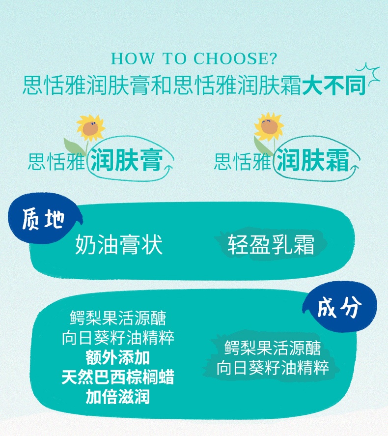 商品[国内直发] Mustela|妙思乐思恬雅滋养霜宝宝身体乳修护肌肤儿童润肤霜200ML,价格¥272,第6张图片详细描述