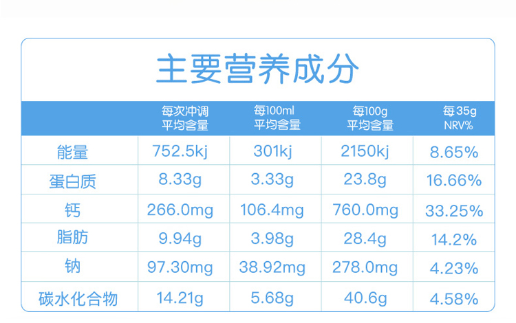 商品Maxigenes|澳洲Maxigenes美可卓蓝胖子全脂脱脂高钙老年无糖牛奶学生奶粉1kg,价格¥154,第10张图片详细描述