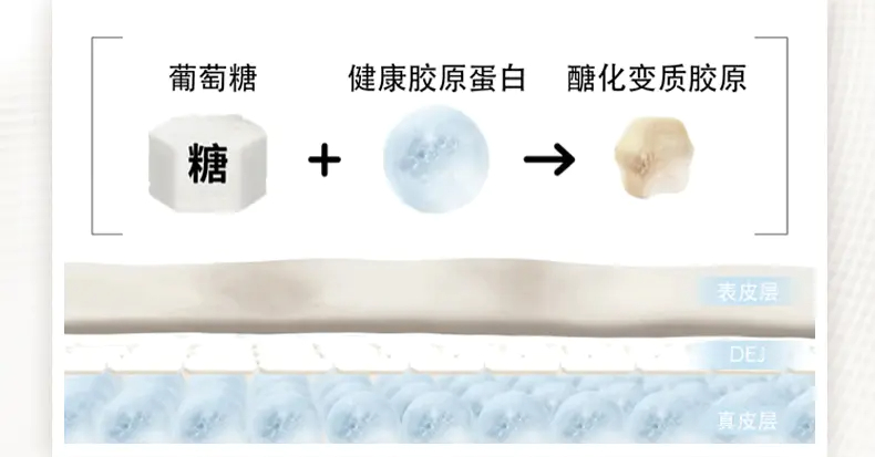 商品SkinCeuticals|修丽可AGE紧致塑颜面霜48ml玻色因淡纹抗糖化抗初老改善细纹【香港直邮】,价格¥476,第3张图片详细描述