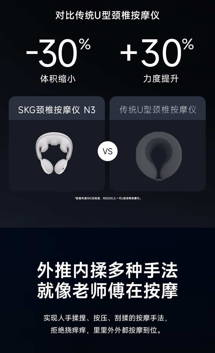 商品[国内直发] SKG|颈椎按摩器N3揉捏推拿颈部按摩仪脖子车载家用热敷,价格¥509,第14张图片详细描述