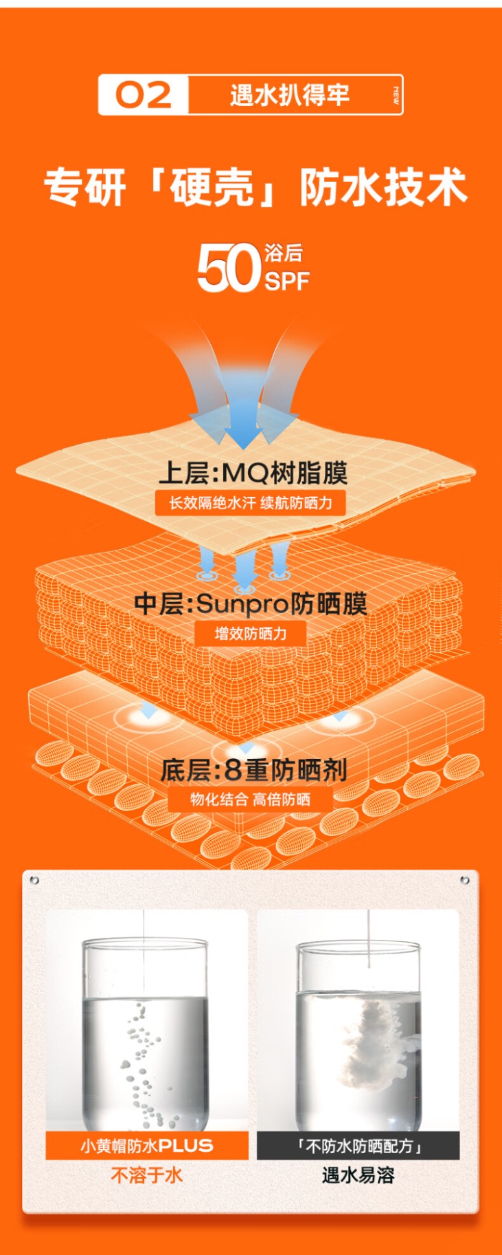 商品[国内直发] Mistine|蜜丝婷水感清透防水摇摇乐防晒液 40ml 国版,价格¥59,第8张图片详细描述