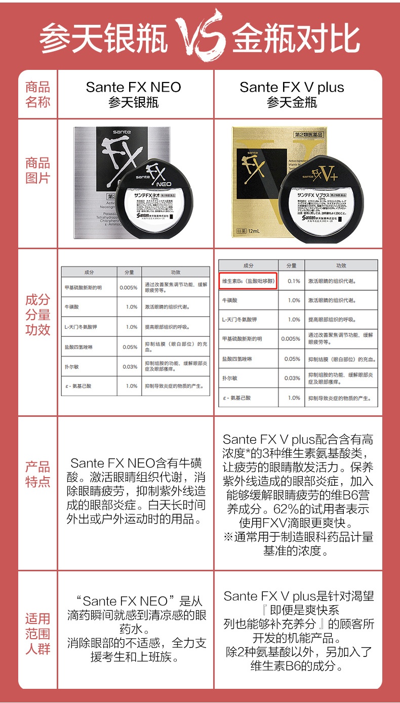 商品santen|日本参天FX NEO银色装眼药水滴眼液12ml,价格¥64,第9张图片详细描述
