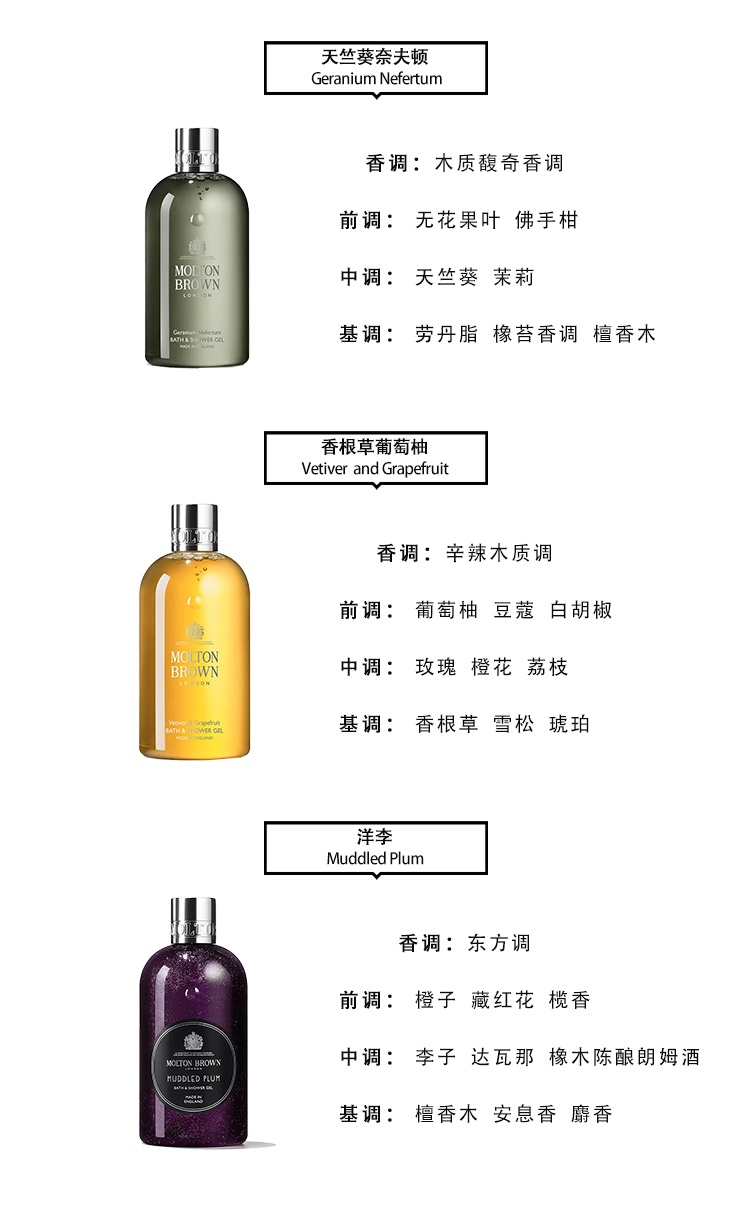 商品Molton Brown|Molton Brown摩顿布朗全系列香氛沐浴露300ml,价格¥216,第12张图片详细描述