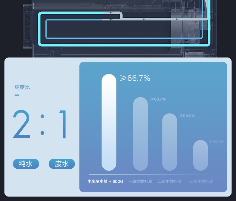 商品[国内直发] XIAOMI|小米净水器H600G家用直饮机自来水过滤净水机RO反渗透,价格¥2221,第24张图片详细描述