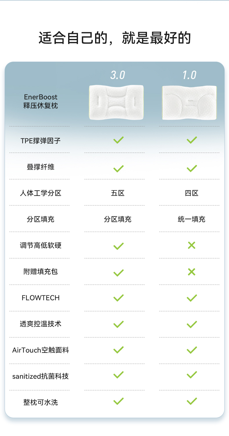 商品[国内直发] Next Wonder|舒压配方枕灰色一个  1.0基础版 分区释压修复 4大分区,价格¥244,第16张图片详细描述