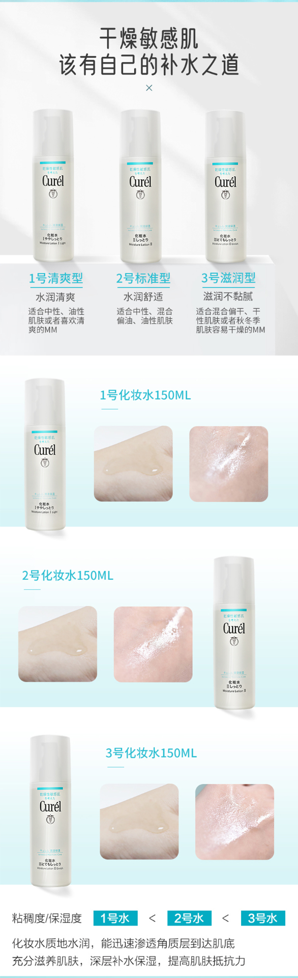 商品[国内直发] Curel|Curel珂润保湿爽肤水女150ml,价格¥143,第5张图片详细描述