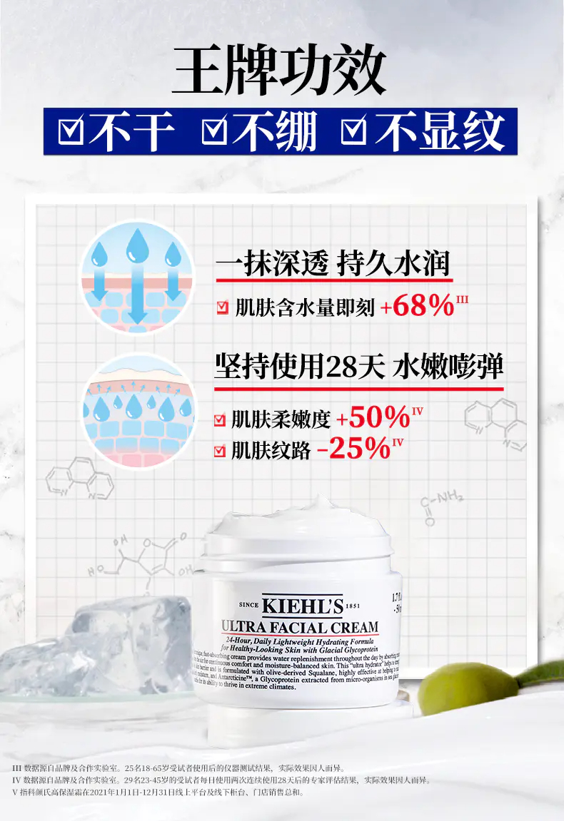 商品Kiehl's|科颜氏高保湿面霜125ml白泥125ml新旧版本随机发 香港直邮,价格¥129,第4张图片详细描述