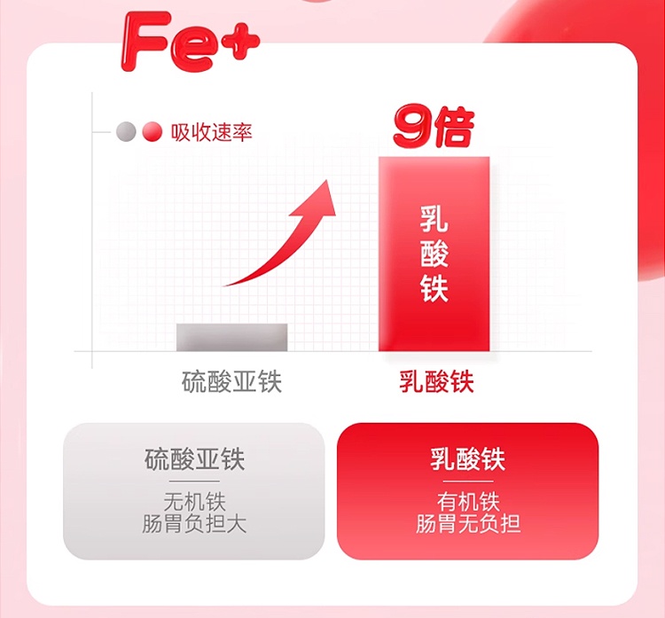 商品Granions|格兰宁元气宝补铁营养液 30支 孕期补气血姨妈��期抗疲劳,价格¥190,第5张图片详细描述