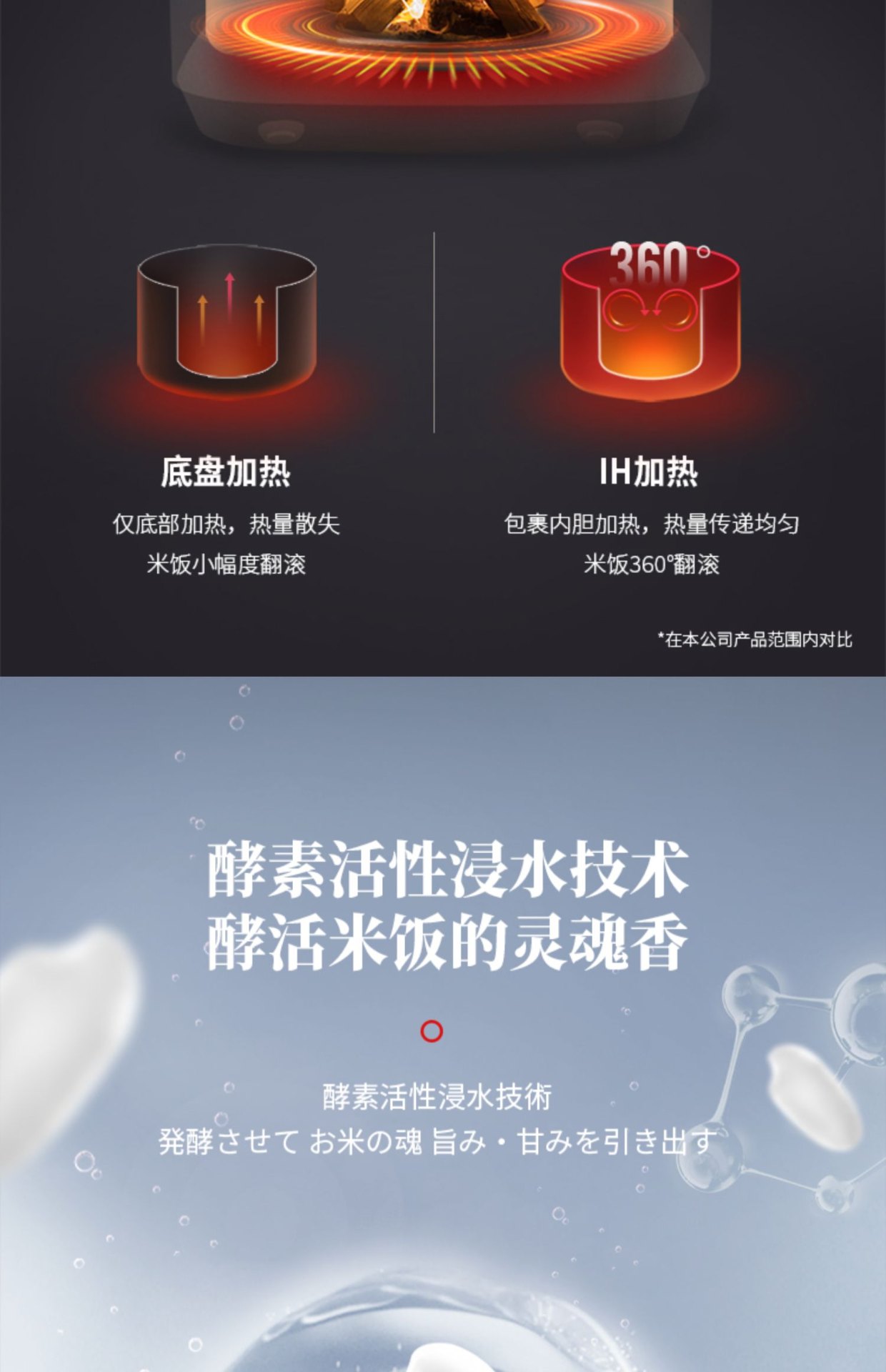 商品[国内直发] Panasonic|Panasonic松下IH电饭煲4.2L彩屏日本智能电饭锅寓颜煲1-6人官方酵素饭HG155,价格¥1901,第5张图片详细描述