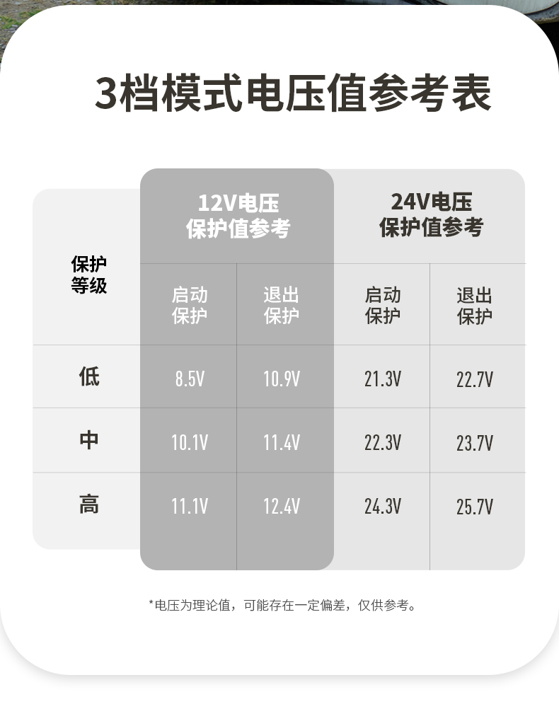 商品[国内直发] MobiGarden|车载冰箱户外露营移动保鲜母乳小冰箱制冷保温箱冷藏箱,价格¥1379,第21张图片详细描述