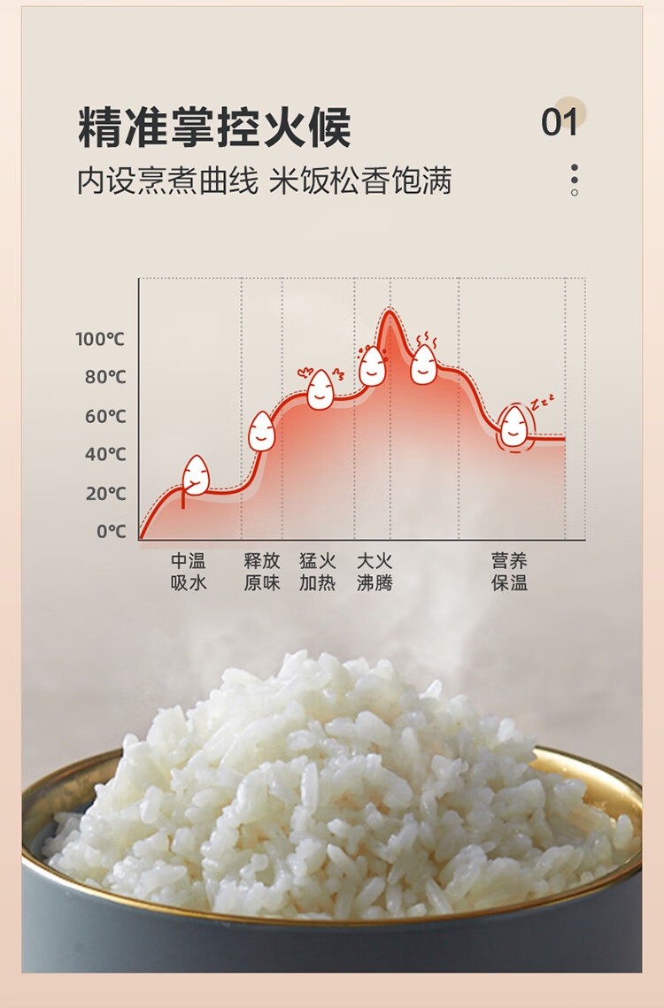 商品[国内直发] Bear|小熊电饭煲煮饭锅煲饭锅2升小型迷你家用煮饭煲粥电饭锅配蒸笼 2L 智能电饭煲DFB-B20N2,价格¥315,第3张图片详细描述