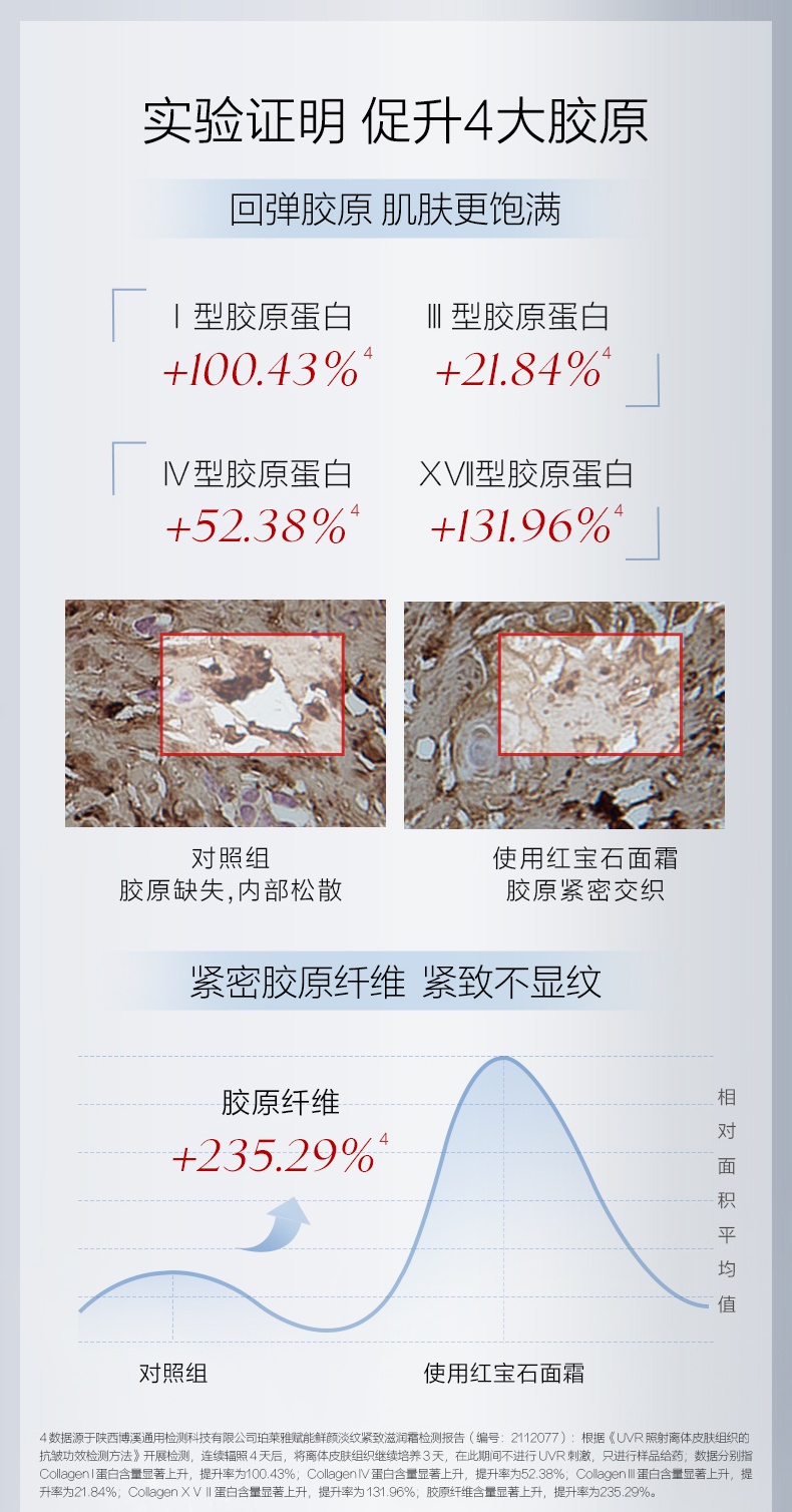 商品PROYA|珀莱雅 红宝石滋润/轻盈霜 50ml（赠品以实际发货为准，介意慎拍）,价格¥534,第3张图片详细描述