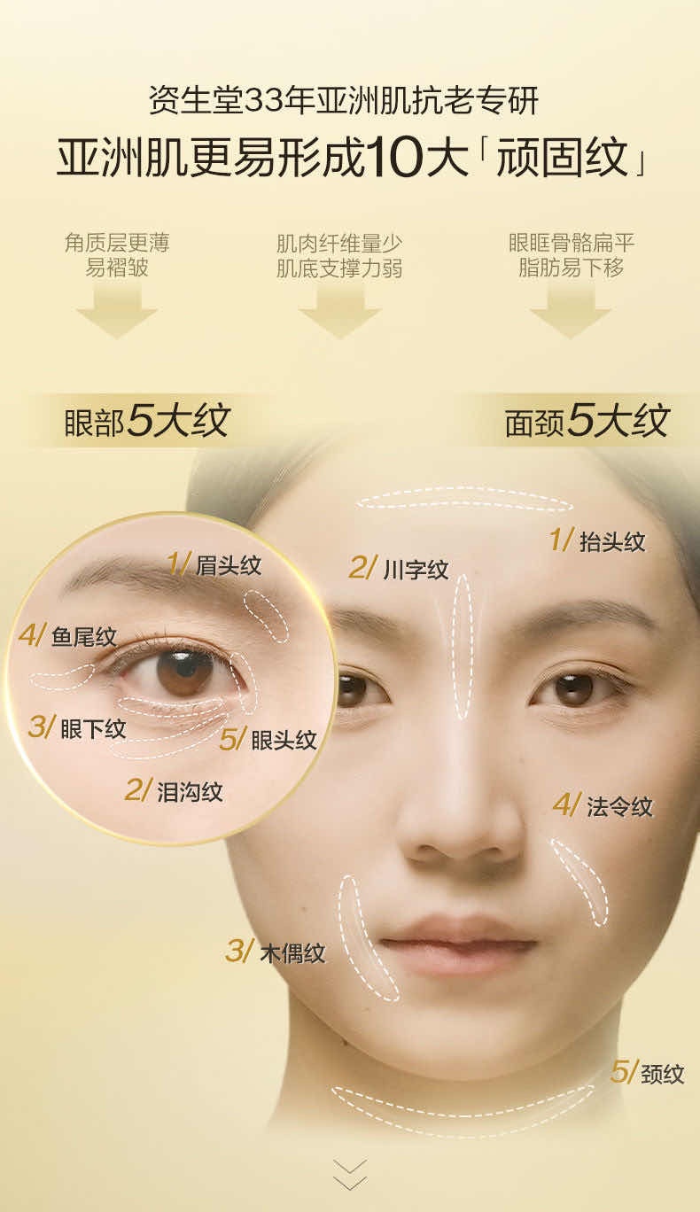 商品[国内直发] Shiseido|SHISEIDO 资生堂 悦薇智感塑颜抗皱霜 纯A小针管 眼霜20ml,价格¥510,第2张图片详细描述