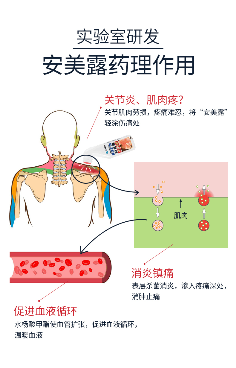 商品KOBAYASHI|日本小林制药安美露  涂抹液,价格¥107,第8张图片详细描述