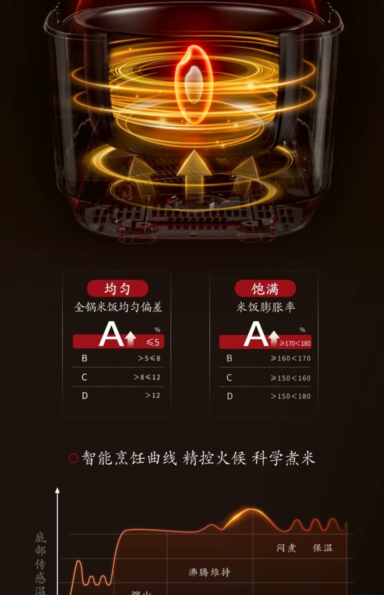 商品[国内直发] Panasonic|Panasonic/松下远红外家用电饭煲IH加热多功能预约3L智能电饭锅1-4人HR102,价格¥1216,第5张图片详细描述